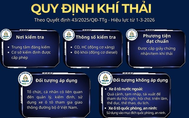 TỪ THÁNG 03/2026: Ô TÔ SẢN XUẤT TỪ NĂM 2022 BẮT BUỘC ĐẠT CHUẨN KHÍ THẢI EURO 4